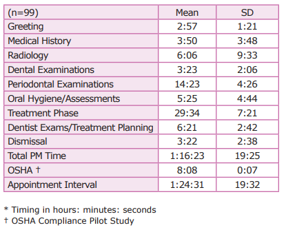 Dentist Appointment Length  - The Checklist What To Expect: