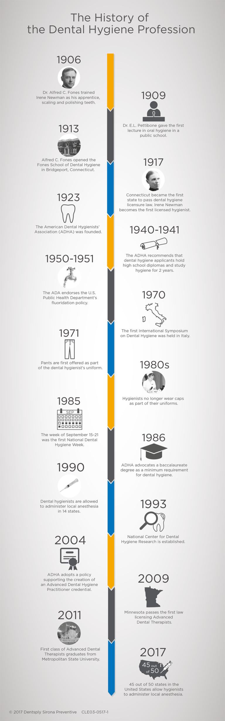 INFOGRAPHIC History of Dental Hygiene Today's RDH