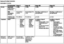 New AAP Periodontal Classification Guidelines - Today's RDH