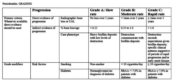 New AAP Periodontal Classification Guidelines - Today's RDH