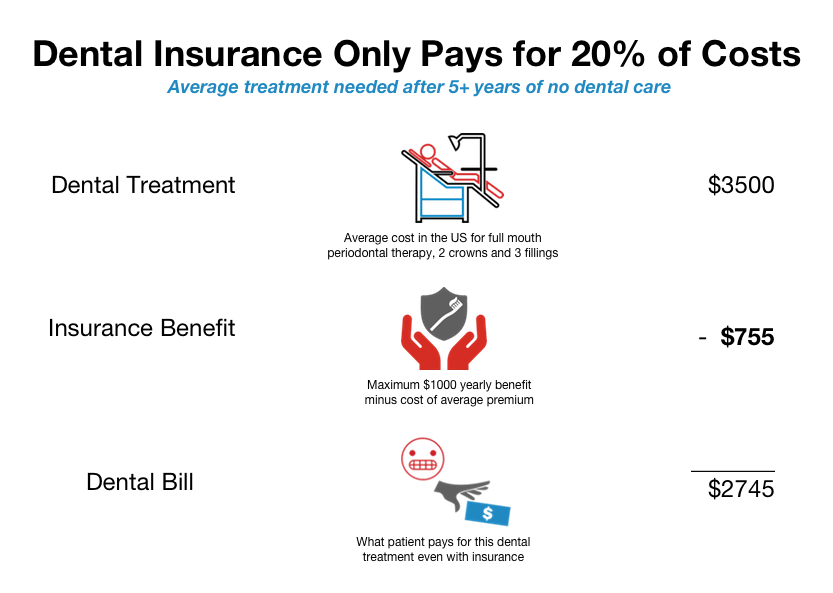 can i get only dental insurance